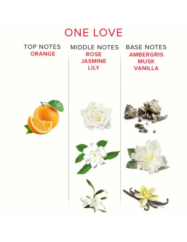 EYE OF LOVE EOL PHR PERFUME 10ML ONE LOVE
