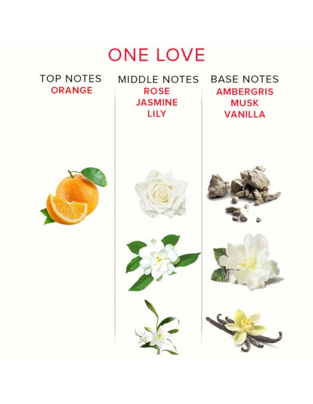 EYE OF LOVE EOL PHR PERFUME 10ML ONE LOVE