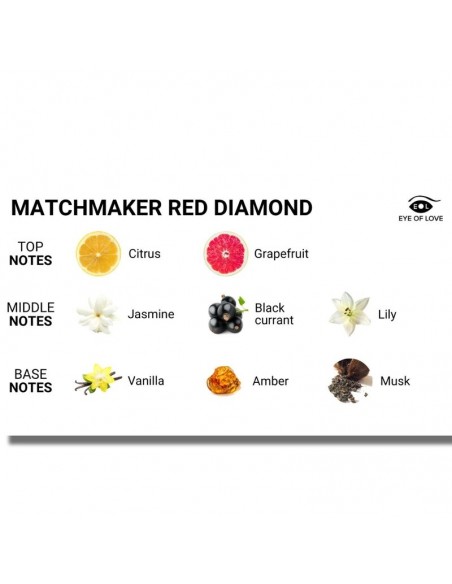 EYE OF LOVE MATCHMAKER RED DIAMOND VELA DE MASAJE PARA ELLA 150ML