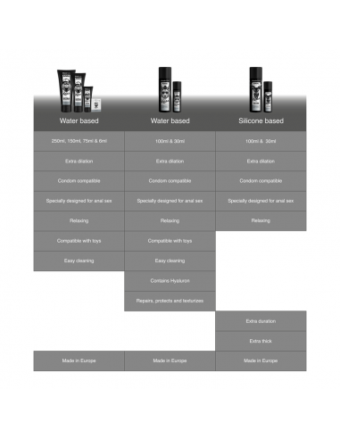 BLACK HOLE GEL BASE AGUA DILATACION ANAL 6 ML MONODOSIS
