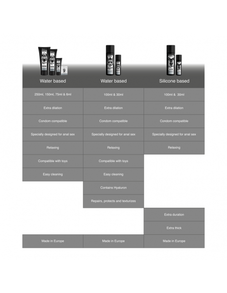 BLACK HOLE GEL BASE AGUA DILATACION ANAL 6 ML MONODOSIS BLACK HOLE GEL BASE AGUA DILATACION ANAL 6 ML MONODOSIS
