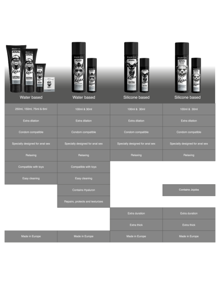 BLACK HOLE ANAL RELAXING CON JOJOBA BASE SILICONA 30 ML