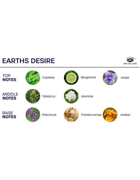 EYE OF LOVE BLOOM SPRAY HABITACIAN SATIVA EARTHS DESIRE 150 ML