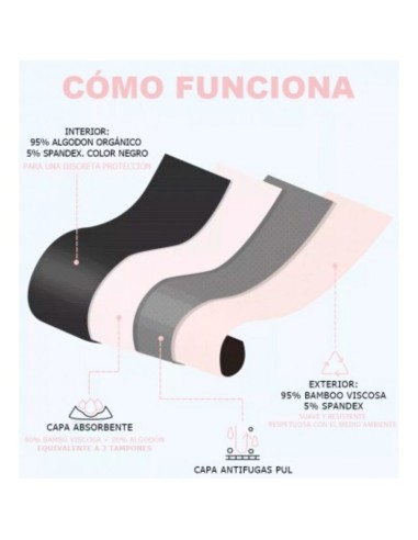 IRISANA BRAGA MENSTRUAL TALLA S